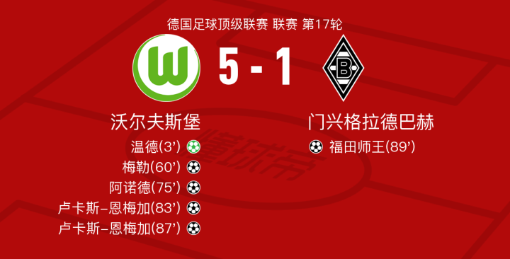 包含沃尔夫斯堡在客场取得胜利喜出望外的词条