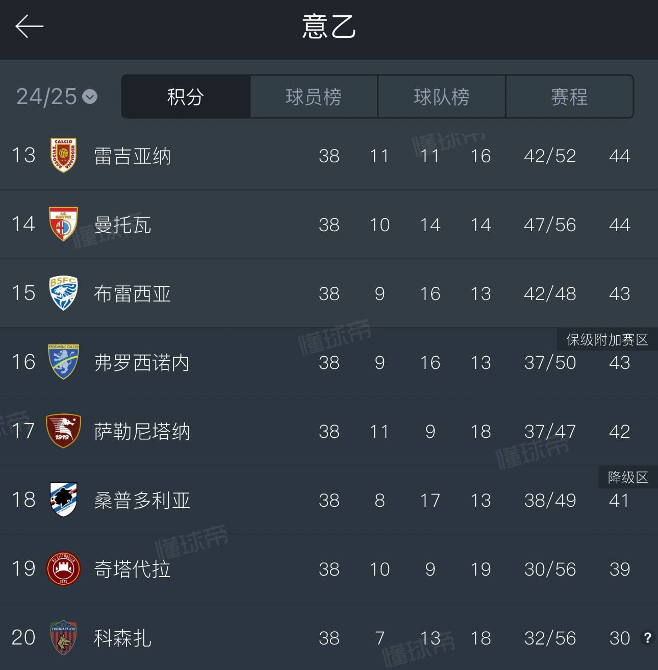 同乐城入口-桑普多利亚客场不敌对手，积分略有下滑的简单介绍