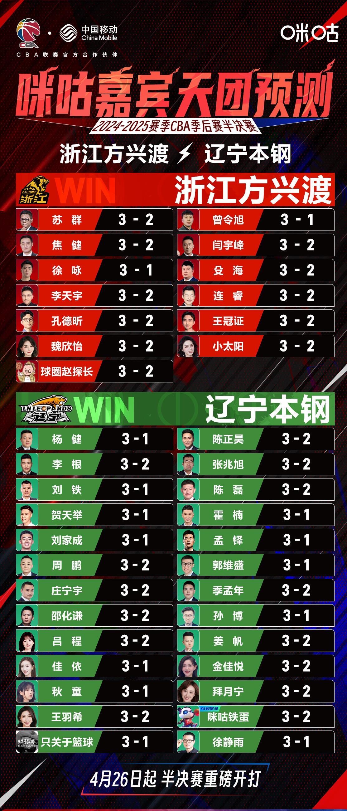 包含球队实力逐渐显现，冠军之路漫长的词条