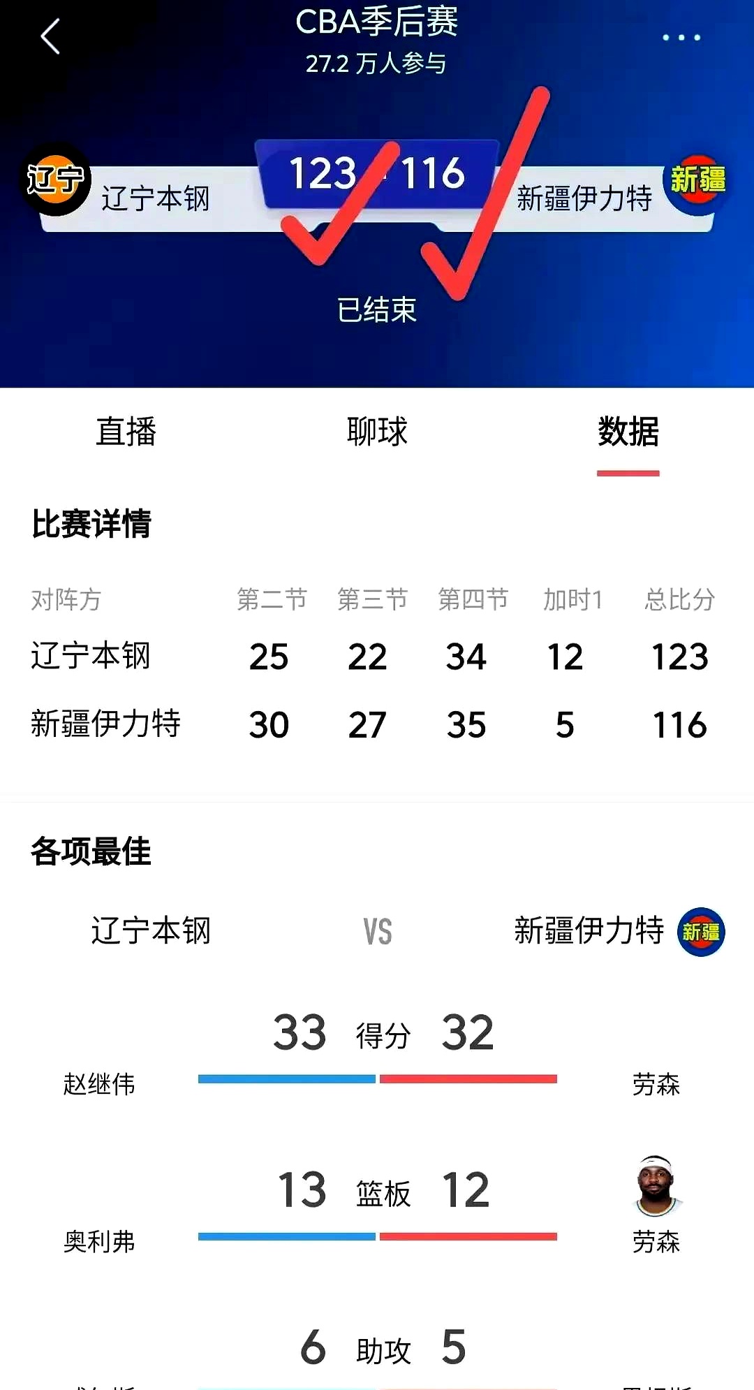 关于新疆队表现出乎意料，稳居积分榜前列的信息