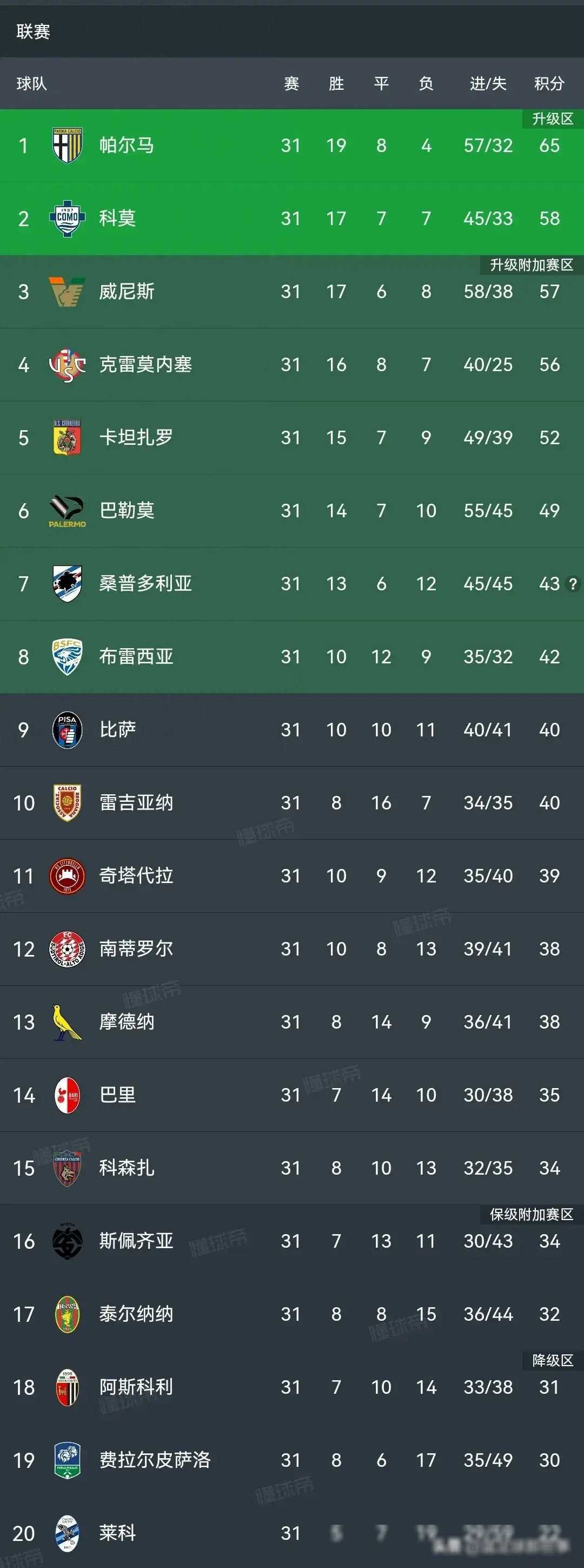 包含RB莱比锡迎来连胜，积分榜上有所变化的词条