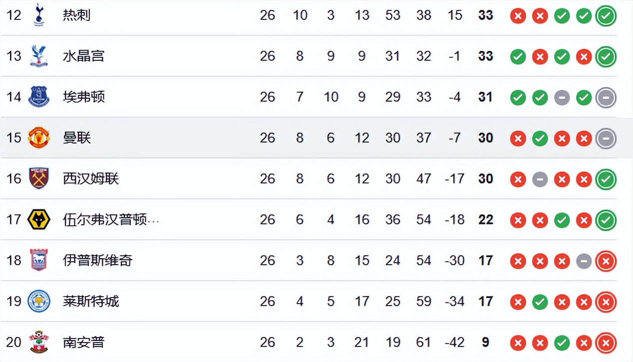 热刺连进三球，击败对手继续领跑积分榜的简单介绍