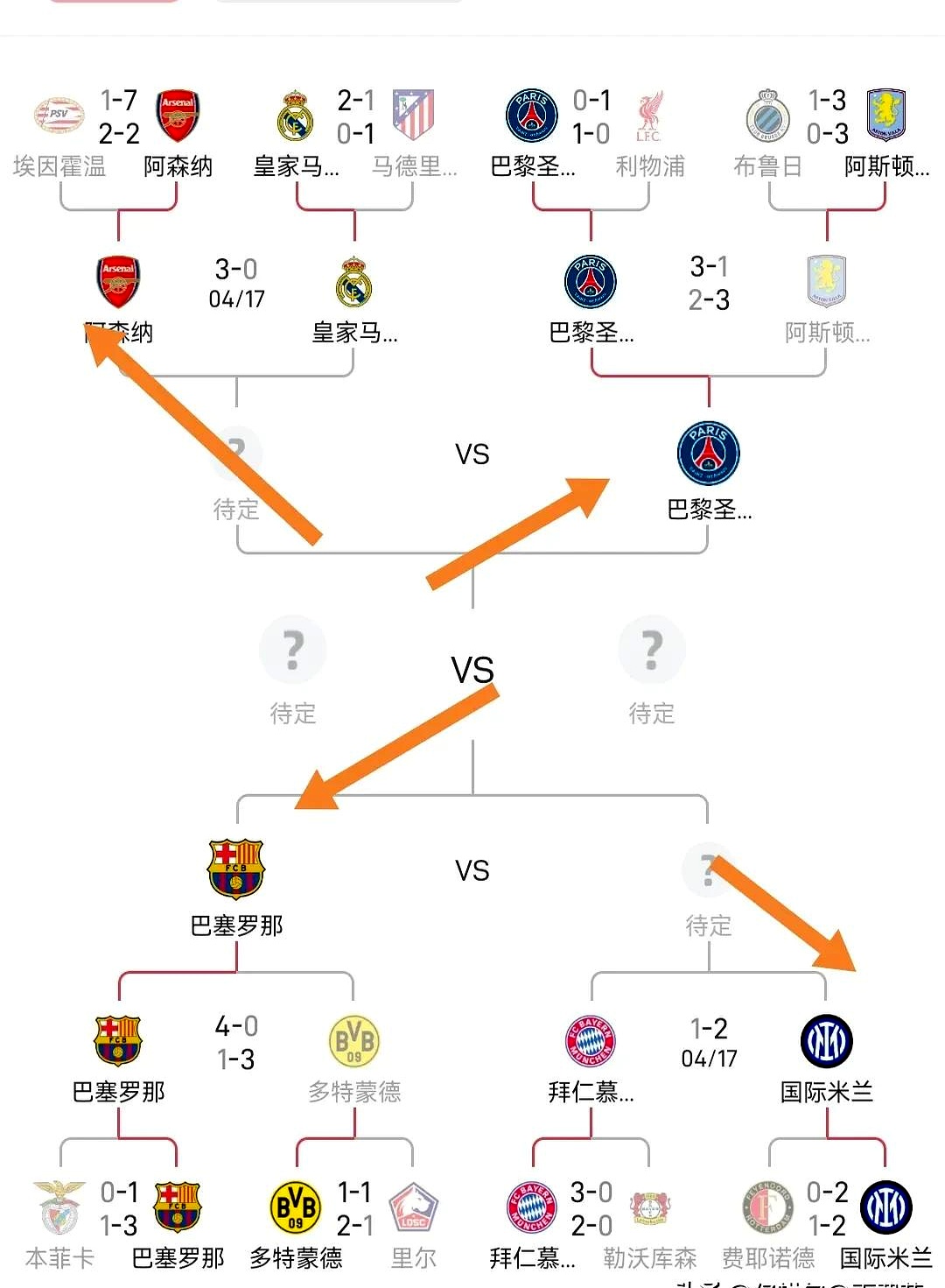 包含荷兰胜北马其顿，欧洲杯附加赛最终定局的词条