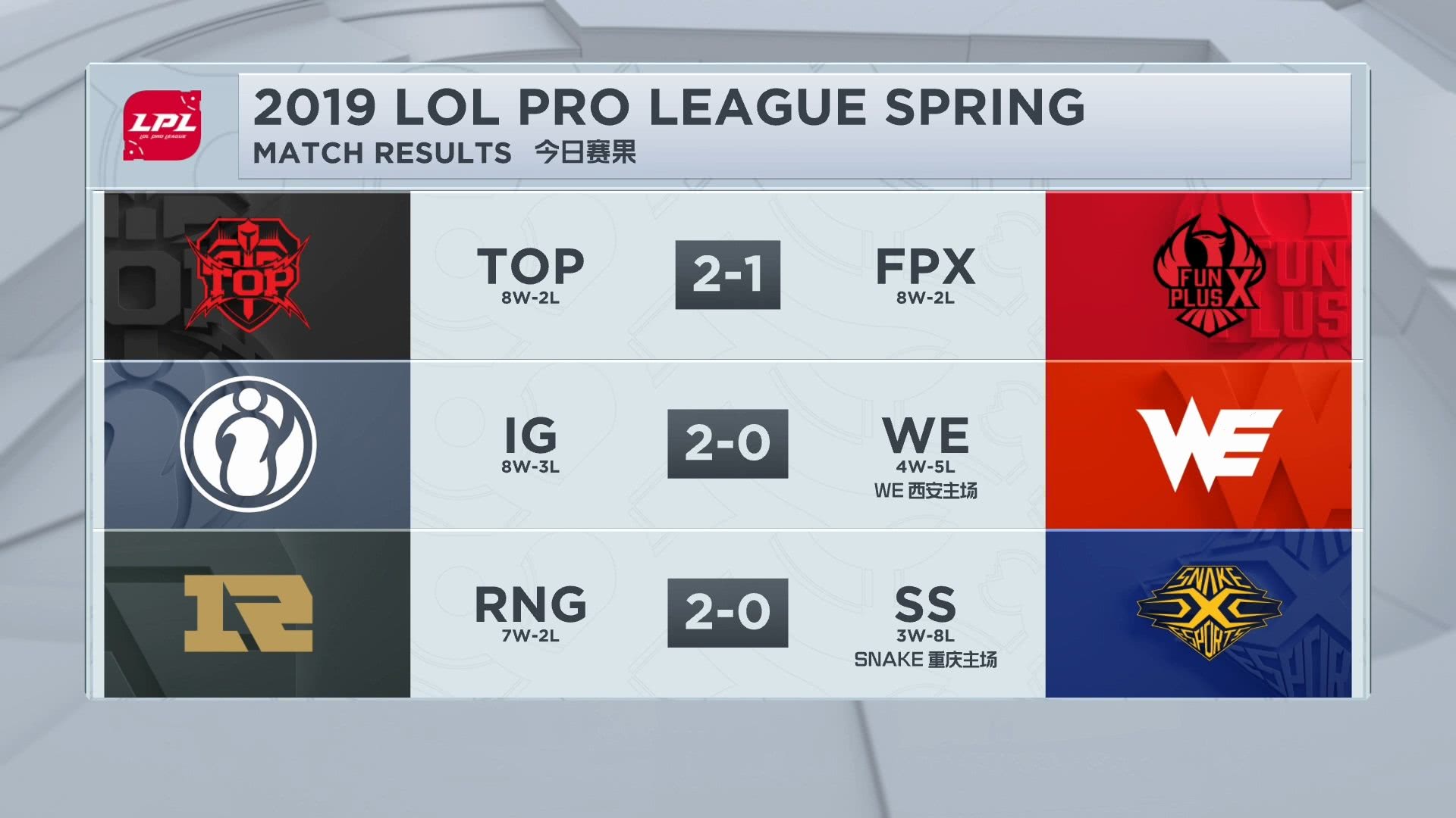 罗马主场逆转，逐鹿积分榜前列的简单介绍