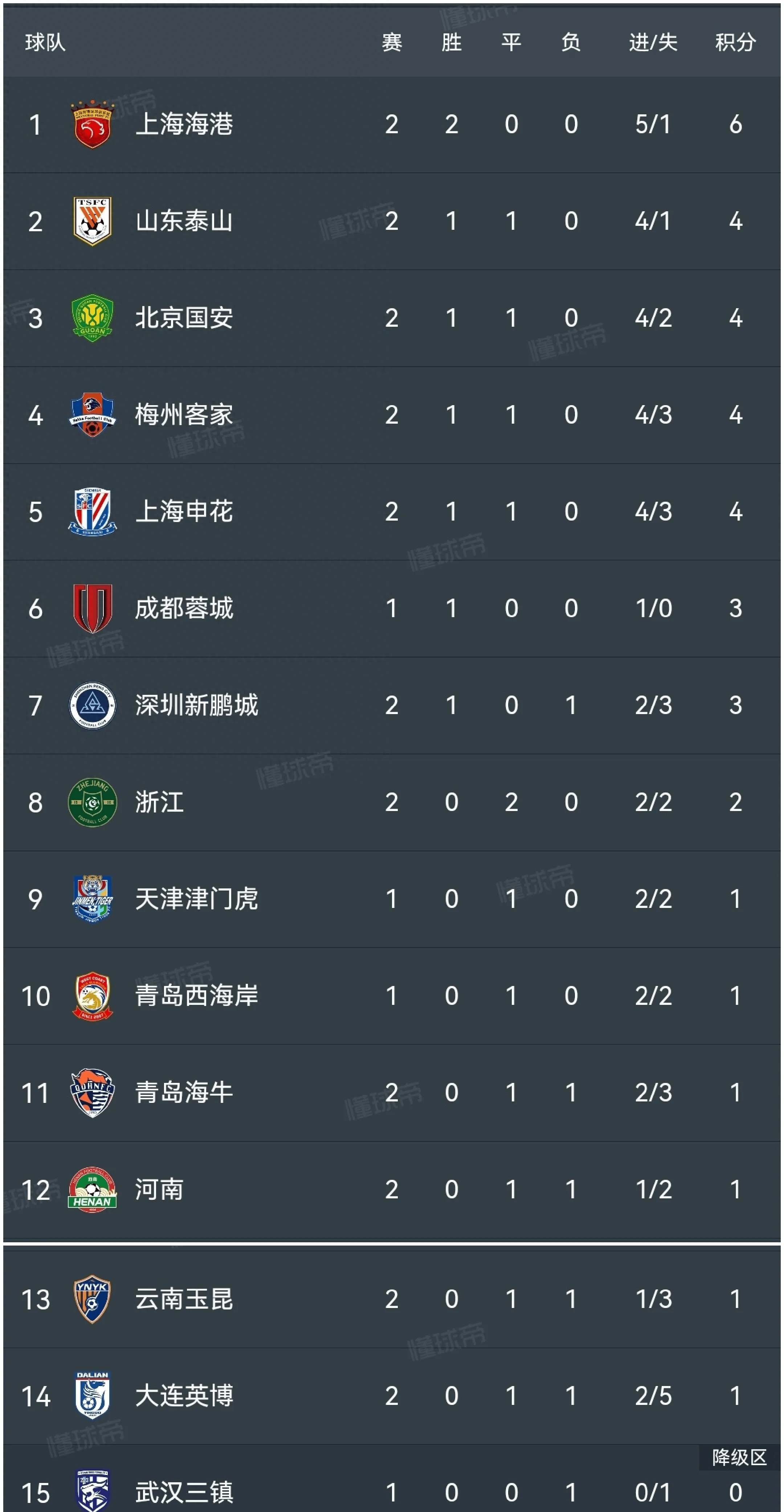 热刺客场爆冷负斯托克城,积分榜下滑 热刺客场爆冷负斯托克城,积分榜下滑